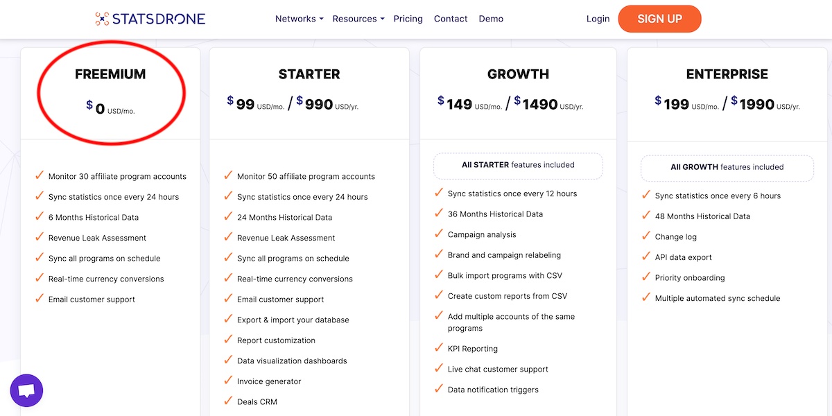 Get your affiliate stats for free with StatsDrone Freemium plan