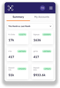 Dashboard preview