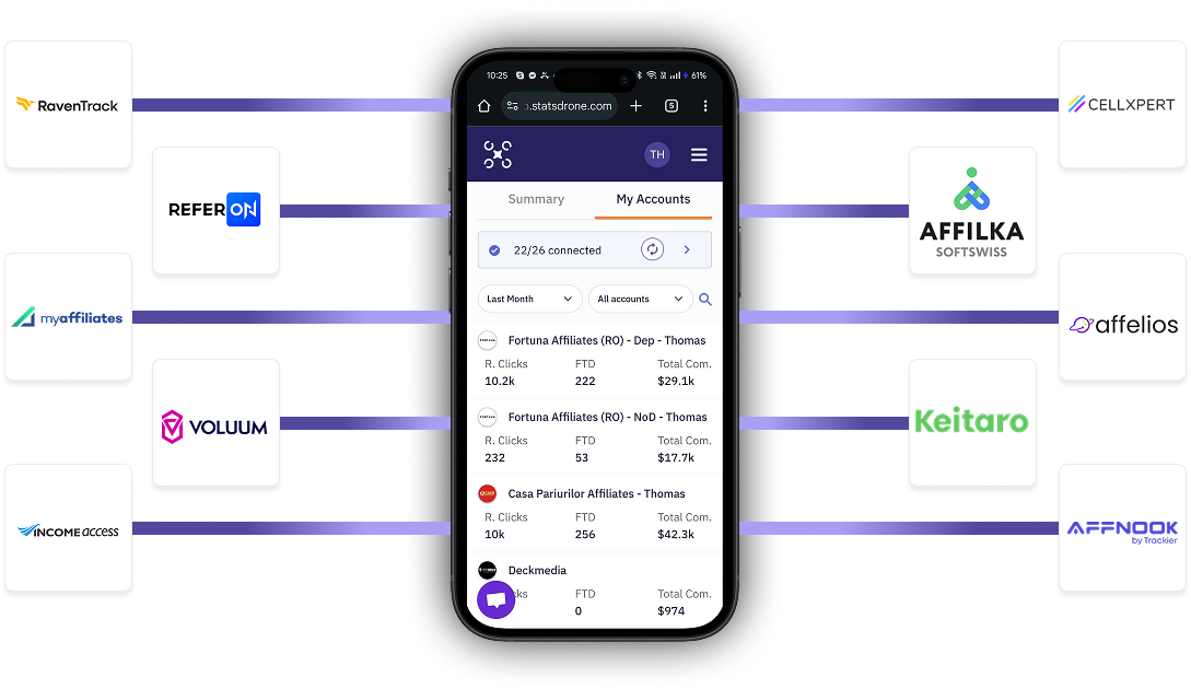 Phone-integration